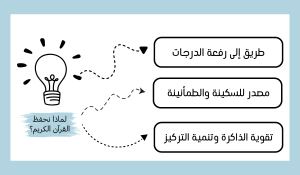 لماذا نحفظ القرآن الكريم؟