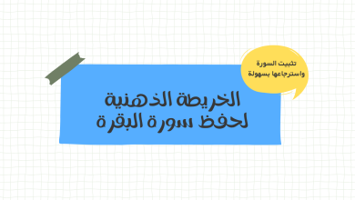 الخريطة الذهنية لحفظ سورة البقرة